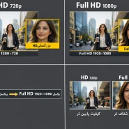 تفاوت دوربین AHD و Full HD
